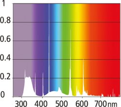 Reptile Systems Eco T5 Unit Zone 3 Reptile Lighting Kit 12%, 36-In, 39-watt slide 2 of 9