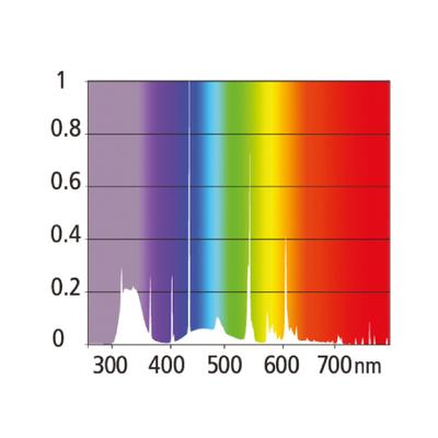 Show full view: Reptile Systems Eco T5 Unit Zone 3 Reptile Lighting Kit 12%, 24-In, 24-watt slide 5 of 9