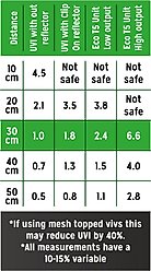 Reptile Systems T5 Ferguson Zone 2 6% Forest Reptile Lamp, 45-In, 54-watt slide 2 of 8