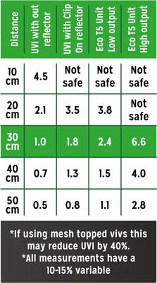 Show full view: Reptile Systems T5 Ferguson Zone 2 6% Forest Reptile Lamp, 24-In, 24-watt slide 3 of 8