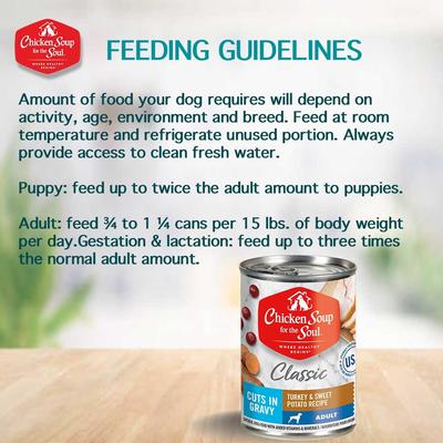Show full view: Chicken Soup for the Soul Classic Cuts in Gravy Turkey & Sweet Potato Recipe Adult Dog Food, 13-oz can, case of 12 slide 6 of 9