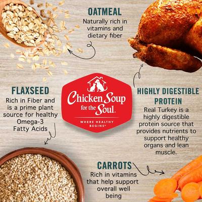 Show full view: Chicken Soup for the Soul Classic Cuts in Gravy Turkey & Sweet Potato Recipe Adult Dog Food, 13-oz can, case of 12 slide 4 of 9