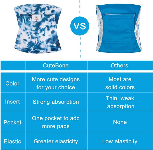 Show full view: CuteBone Belly Band Male Dog Wrap Washable Dog Diapers, X-Small: 9 to 11-in waist, Tie-Dye slide 3 of 12