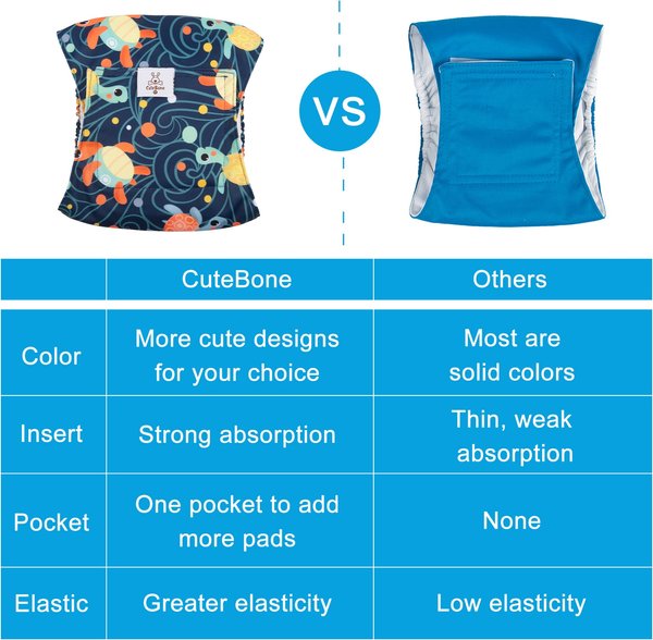 Show full view: CuteBone Belly Band Male Dog Wrap Washable Dog Diapers, Large: 17 to 21-in waist, Turtle/Shark/Jellyfish slide 3 of 12
