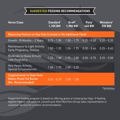 Show full view: Kent / Blue Seal Sentinel Care Equine Choice Topline 30 Horse Feed, 50-lb bag slide 5 of 10