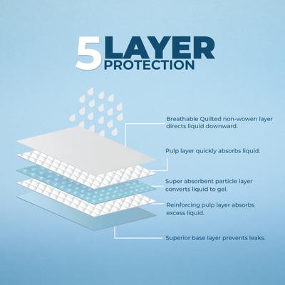 Show full view: Best Pet Supplies Disposable Puppy Pads Training Dog Potty Pads, Baby Blue, 36 x 27.5-in, 40 count slide 7 of 11