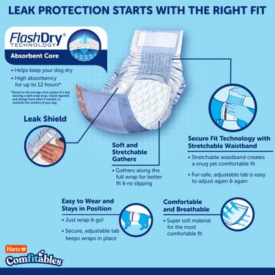 Show full view: Hartz Comfitables Stretchy Waistband Disposable Male Dog Wraps, Large, 24 count slide 5 of 12