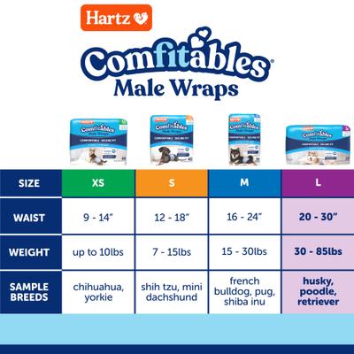 Show full view: Hartz Comfitables Stretchy Waistband Disposable Male Dog Wraps, Large, 24 count slide 4 of 12
