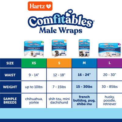 Show full view: Hartz Comfitables Stretchy Waistband Disposable Male Dog Wraps, Medium, 36 count slide 4 of 12