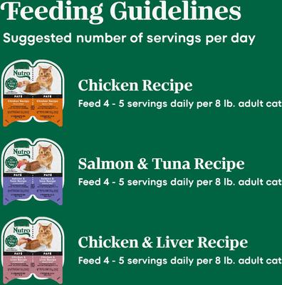 Show full view: Nutro Perfect Portions Chicken, Salmon & Tuna, Chicken & Liver Variety Pack Grain-Free Soft Pate Wet Cat Food, 2.64-oz, case of 24 twin-packs slide 8 of 11