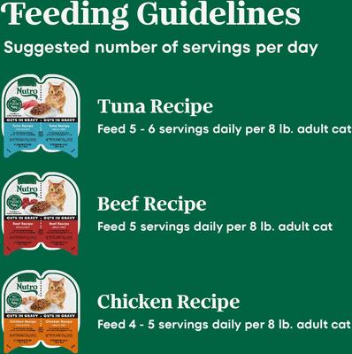 Show full view: Nutro Perfect Portions Grain-Free Cuts in Gravy Variety Pack Beef, Tuna & Chicken Recipe Adult Wet Cat Food Trays, 2.64-oz, case of 24 twin-packs slide 8 of 11