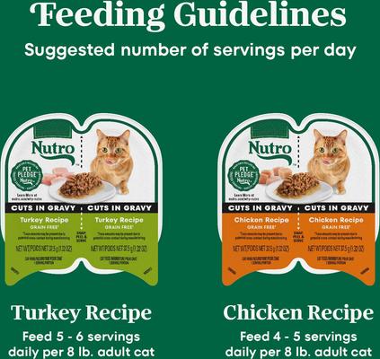 Show full view: Nutro Perfect Portions Grain-Free Real Turkey & Real Chicken Cuts in Gravy Recipe Variety Pack Adult Wet Cat Food Trays, 2.65-oz, case of 12 twin-packs slide 8 of 11