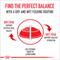 Show in main carousel: Royal Canin Canine Health Nutrition Beauty Loaf in Sauce Wet Dog Food, 5.2-oz can, case of 24 slide 4 of 11