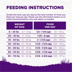 Wellness Complete Health Adult Grain-Free Natural Lamb Dry Dog Food, 24-lb bag slide 2 of 9