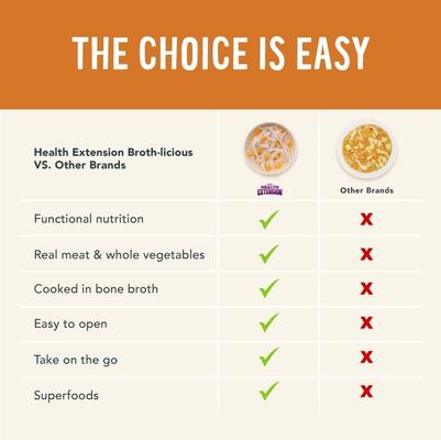 Show full view: Health Extension Broth-Licious Healthy Belly Grain-Free Chicken & Pumpkin in Chicken Bone Broth Wet Dog Food, 3.5-oz tray, case of 12 slide 6 of 9