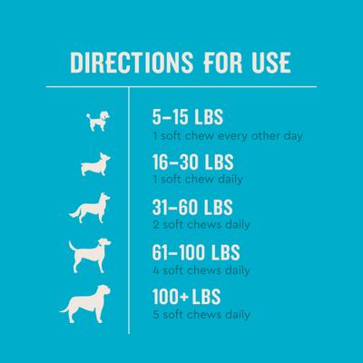Show full view: VetIQ Hip & Joint Soft Chew Joint Supplement for Dogs, 180 count slide 5 of 12
