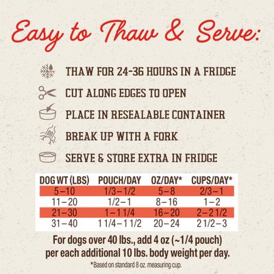 Show full view: Stella & Chewy's FreshMade Frozen Fresh Grain-Free Gobblin' Good Dog Food, 64-oz bundle  slide 3 of 11