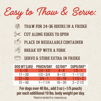 Show full view: Stella & Chewy's FreshMade Frozen Fresh Grain-Free Meat-a-Palooza Dog Food, 64-oz bundle  slide 3 of 11