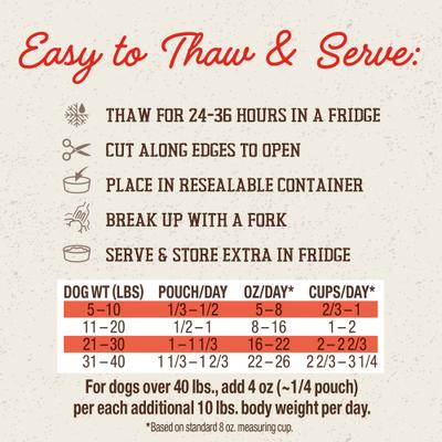 Show full view: Stella & Chewy's FreshMade Frozen Fresh Grain-Free Chick-a-Lick'n Dog Food, 64-oz bundle  slide 3 of 11