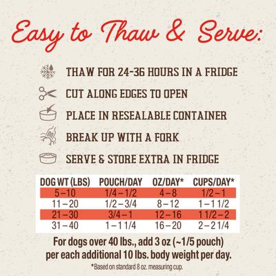 Show full view: Stella & Chewy's FreshMade Frozen Fresh Grain-Free Beefy-Licious Dog Food, 64-oz bundle  slide 3 of 11