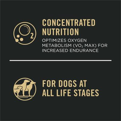 Purina Pro Plan Sport Performance All Life Stages High-Protein 30/20 Chicken & Rice Formula Dry Dog Food