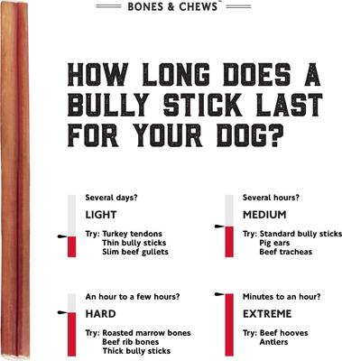 Show full view: Bones & Chews 6" Mega Bully Sticks, 1 count slide 7 of 9