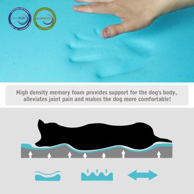 Show full view: LFC PETS Orthopedic Memory Foam Dog & Cat Bed with Removable Cover, Grey, Medium slide 5 of 10