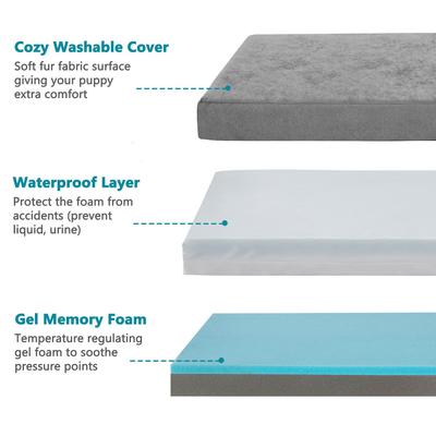Show full view: LFC PETS Orthopedic Memory Foam Dog & Cat Bed with Removable Cover, Grey, Large slide 6 of 10
