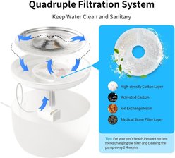 PATPET Pet Water Fountain Replacement Filters, 4 pack slide 2 of 6