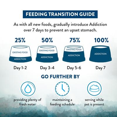 Show full view: Addiction Premium Wild Islands Pacific Catch Seafood & Fish Grain-Free & High-Protein Dry Cat Food, 4-lb bag slide 9 of 11