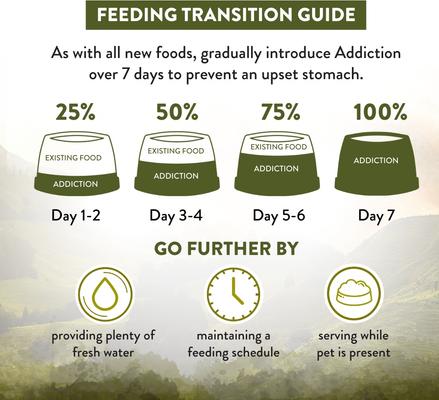 Show full view: Addiction Premium Wild Islands Highland Meat Recipe Grain-Free & High-Protein Dry Cat Food, 10-lb bag, 4-lb bag slide 9 of 11