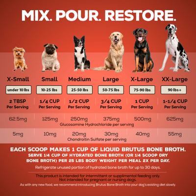 Show full view: Brutus Broth Skin & Coat Vegetable Broth Powder with Omega 3-6-9 Grain-Free Dog Supplements, 3.5-oz pouch slide 7 of 11