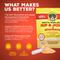Show in main carousel: Brutus Broth Hip & Joint Chicken Bone Broth Powder with Glucosamine Dog Supplements, 3.5-oz pouch slide 3 of 11