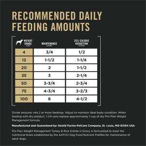Purina Pro Plan Specialized Adult Weight Management Turkey & Rice Entree Canned Dog Food, 13-oz, case of 12
