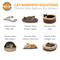 Show in main carousel: K&H Pet Products Self-Warming Nuzzle Nest Bolster Cat & Dog Bed, Leopard slide 8 of 11