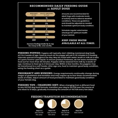 Show full view: VICTOR Professional Active Sporting Gluten-Free Dry Dog Food, 40-lb bag slide 10 of 12