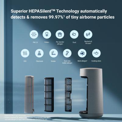 Show full view: Blueair ComfortPure 3-in-1 Air Purifier, Large, White/Grey slide 4 of 9