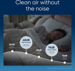 Blueair Blue Pure 511i Max Air Purifier, Small, White/Grey slide 2 of 9