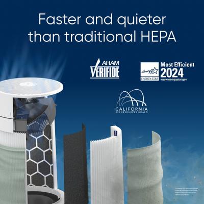 Show full view: Blueair Blue Pure 511i Max Air Purifier, Small, White/Grey slide 5 of 10