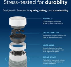 Blueair Blue Pure 311i Max Air Purifier, Medium, White/Grey slide 2 of 9