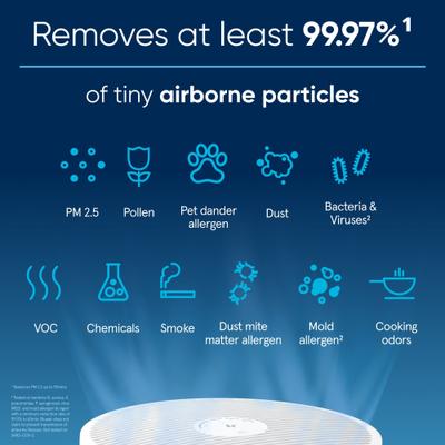 Show full view: Blueair Blue Pure 311i Max Air Purifier, Medium, White/Grey slide 4 of 10