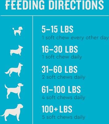 Show full view: VetIQ Probiotic Soft Chew Supplement for Dogs, 180 count slide 6 of 12