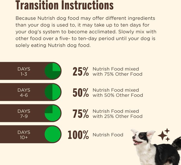 Show full view: Nutrish Whole Health Blend Small Breed Real Chicken & Veggies Recipe Dry Dog Food, 14-lb bag slide 8 of 13