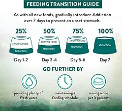 Addiction Premium Wild Islands Island Birds Poultry Grain-Free & High-Protein Dry Cat Food, 4-lb bag slide 2 of 9