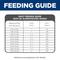 Show in main carousel: Hill's Science Diet Adult Small Bites Lamb Meal & Brown Rice Recipe Dry Dog Food, 33-lb bag slide 9 of 13