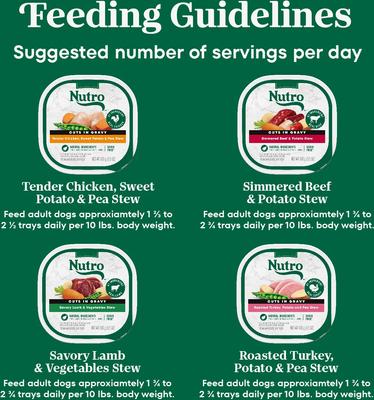 Show full view: Nutro Grain-Free Beef, Chicken, Turkey & Lamb Stew Cuts in Gravy Variety Pack Adult Wet Dog Food, 3.5-oz, case of 24 slide 8 of 11