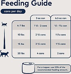 ZIWI Peak Variety Pack Beef, Chicken, Lamb, Venison Pate Wet Cat Food, 3-oz can, case of 12 slide 2 of 8