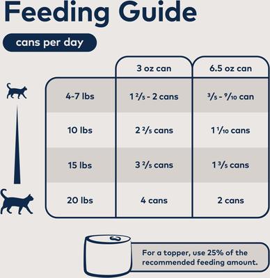 Show full view: ZIWI Peak Rabbit & Lamb Recipe Canned Cat Food, 6.5-oz, case of 12 slide 7 of 12