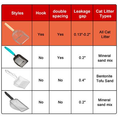Show full view: Ownpets Iron Metal Cat Litter Scoop with Eucalyptus Wood Handle, Large slide 7 of 9