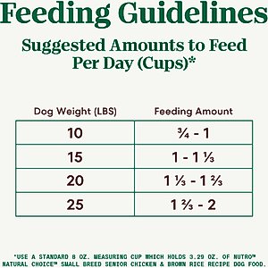 Nutro Natural Choice Senior Small Breed Chicken & Brown Rice Recipe Dry Dog Food, 5-lb bag